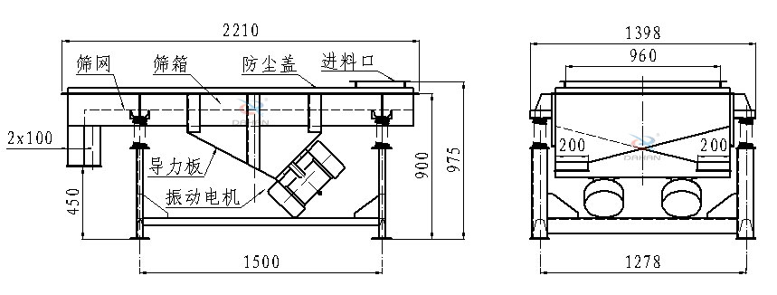 直線振動(dòng)篩側(cè)面結(jié)構(gòu)圖：篩網(wǎng)，篩箱，防塵蓋，進(jìn)料口，導(dǎo)力板，振動(dòng)電機(jī)等。