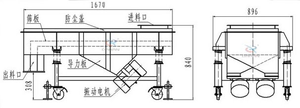 可升移動(dòng)式直線振動(dòng)篩結(jié)構(gòu)：篩板，防塵蓋，進(jìn)料口，導(dǎo)力板，出料口，振動(dòng)電機(jī)等