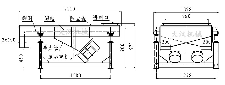 直線振動篩內(nèi)部結(jié)構(gòu)由：振動電機，導力板，防塵蓋，進料口，篩箱，篩網(wǎng)。