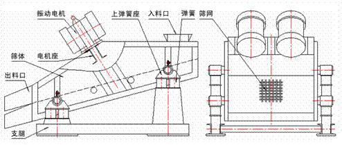 1235型礦用振動篩示意圖：振動電機，篩體，電機座，出料口，支腿，彈簧