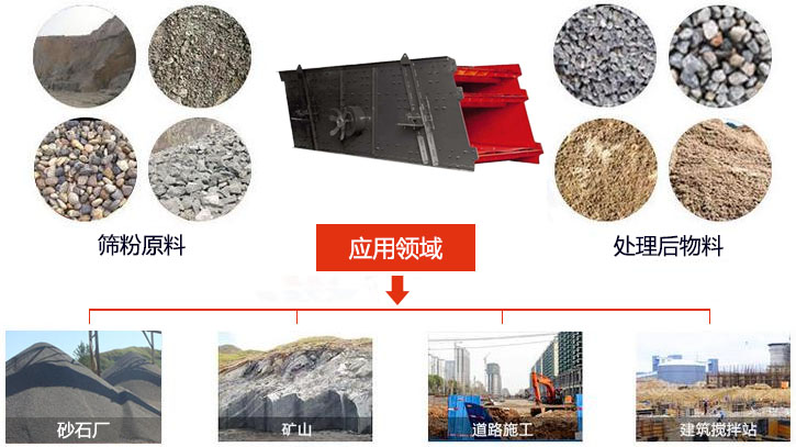 圓振動(dòng)篩適用于砂石廠,礦山、煤炭、采石場(chǎng)等行業(yè)以及物料篩分前后對(duì)比圖展示。