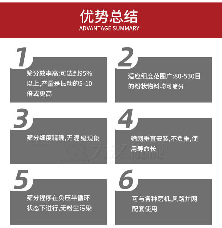 優(yōu)勢總結：1，適用細度范圍廣：80-530目的粉狀物料軍可篩分，2，篩分細度，無混級現(xiàn)象，3，篩網(wǎng)垂直安裝，不負重，適用壽命長。4，篩分程序在負壓版循環(huán)狀態(tài)下進行，無粉塵污染。5，可與各種磨機，風路并網(wǎng)配套使用。