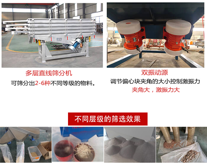 直線篩選機(jī)材質(zhì)：碳鋼，全不銹鋼，不銹鋼+碳鋼展示圖。