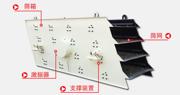 圓振動(dòng)篩由偏心式激振器、篩箱、電動(dòng)機(jī)、底座及支承裝置組成。