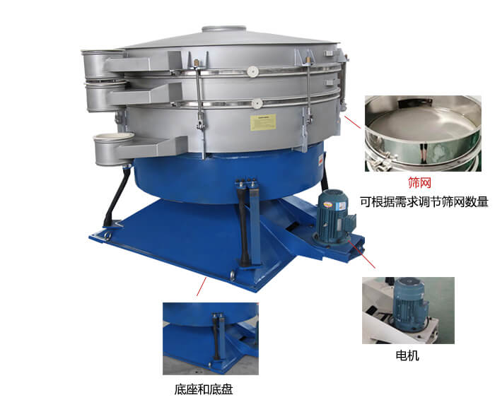 搖擺篩分機：篩網(wǎng)，振動電機，底座展示圖