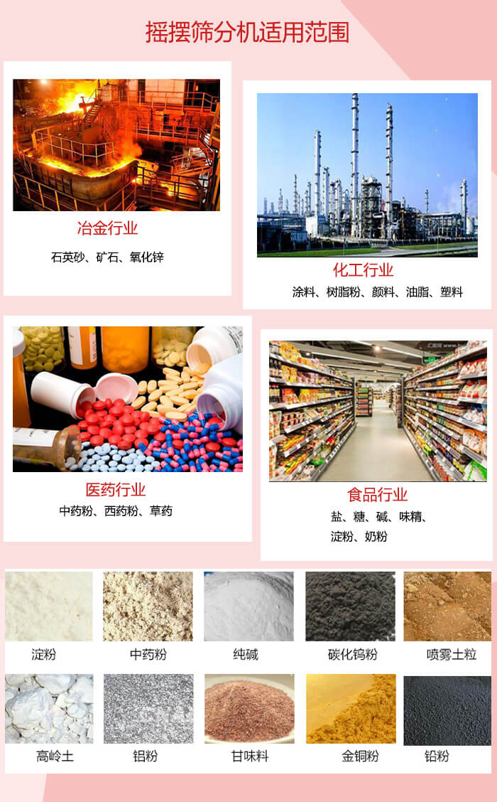 搖擺篩分機適用于：冶金化工，醫(yī)藥，食品等行業(yè)展示圖