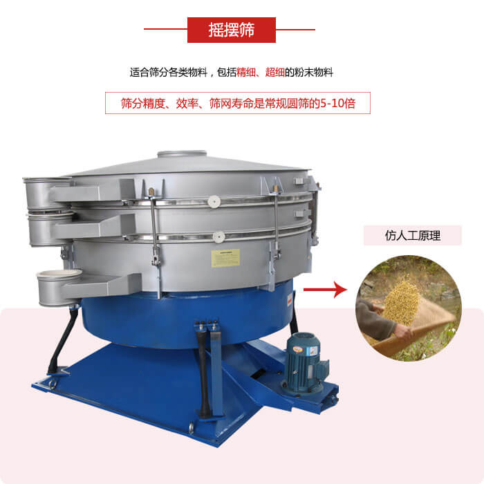 搖擺篩人工模仿篩分常量大，磨損程度小等特點(diǎn)展示圖