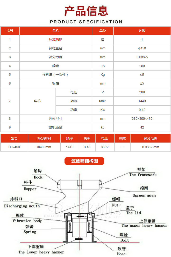 過濾篩技術(shù)參數(shù)。450過濾篩結(jié)構(gòu)展示該產(chǎn)品主要有：吊鉤，料斗，排料口，振體，彈簧，下部重錘，框架，篩網(wǎng)，螺帽蓋子，上部重錘，螺栓，軟管。