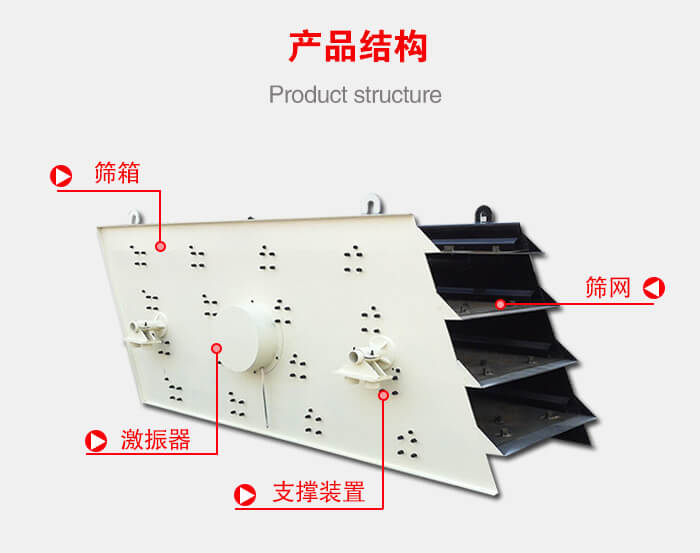 產(chǎn)品結(jié)構(gòu)：篩箱，激振器，支撐裝置，篩網(wǎng)等結(jié)構(gòu)