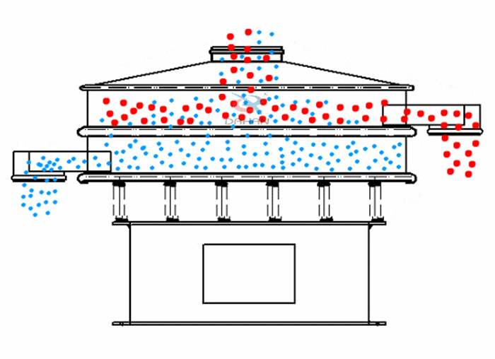 振動(dòng)篩粉機(jī)是針對(duì)于粉狀物料進(jìn)行設(shè)計(jì)的一種高精度的篩分設(shè)備。