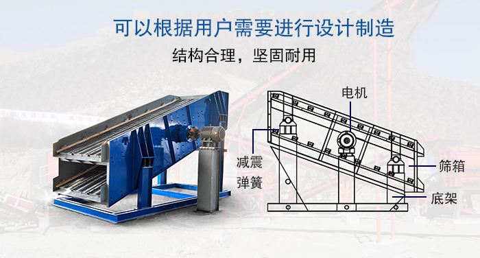 大型振動(dòng)篩結(jié)構(gòu)由：電機(jī)，減震彈簧，篩箱，底架等。