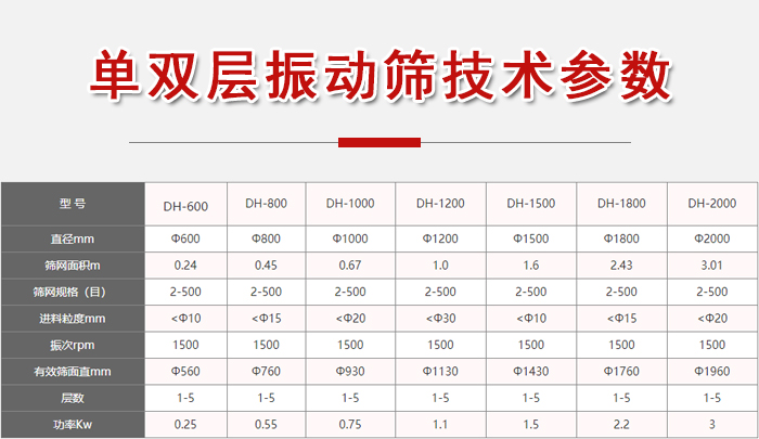 功率kw：0.25-3，直徑mm：0.24-3.01進(jìn)料粒度mm：10-20