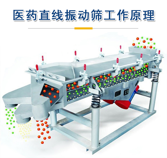 醫(yī)藥直線振動(dòng)篩工作原理是依靠振動(dòng)電機(jī)的振動(dòng)實(shí)現(xiàn)，將物料從進(jìn)料口進(jìn)入篩箱，利用篩孔的大小不同實(shí)現(xiàn)物料的篩分。