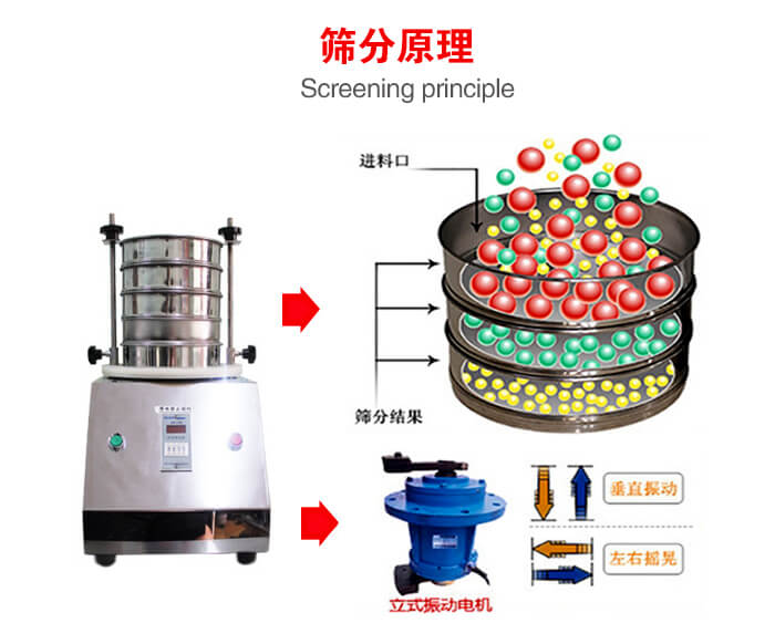 試驗篩機工作原理物料進入試驗篩振動篩中，利用底部電機的振動，完成物料在篩框中的篩選目的。