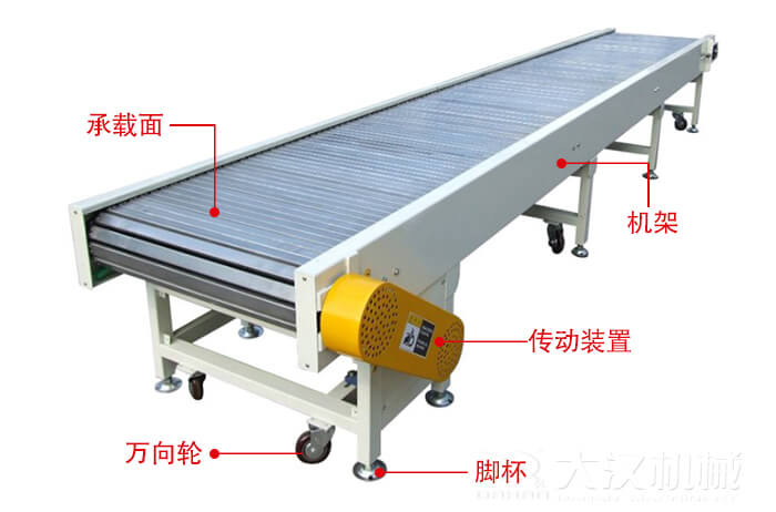 鏈板輸送機的結(jié)構(gòu)：萬向輪，腳杯，機架等結(jié)構(gòu)展示圖