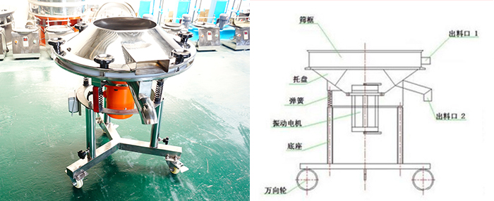 該設(shè)備主要采用高頻振動(dòng)電機(jī)將其篩網(wǎng)與物料進(jìn)行高頻率低振幅的完成振動(dòng)篩分目的。